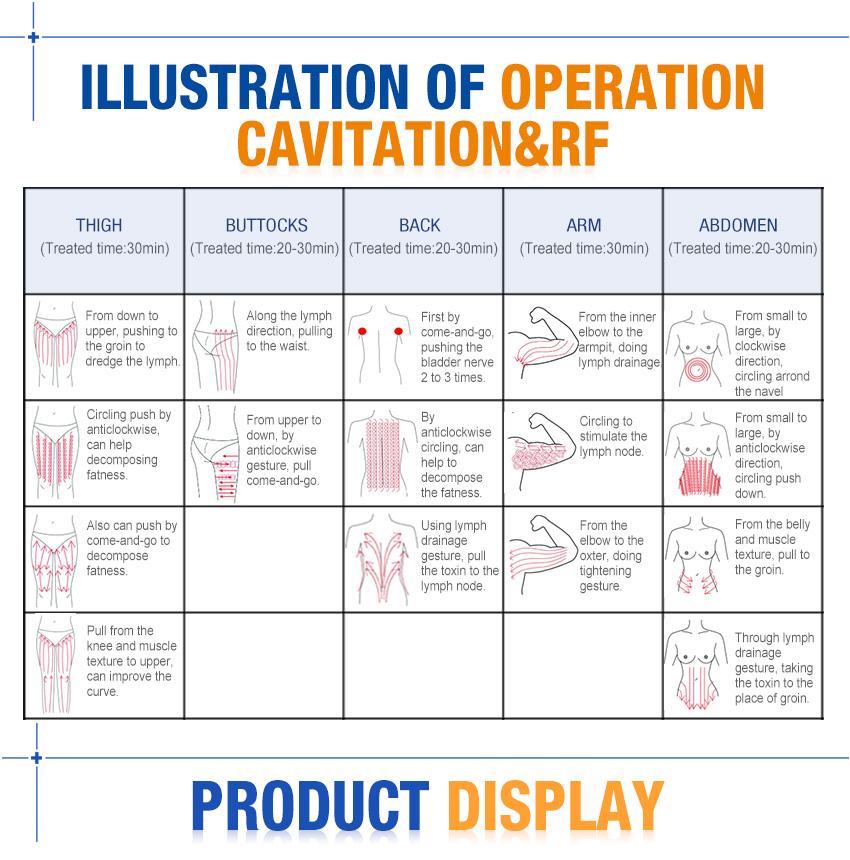 5 in 1 Cavitation Machine for Weight Loss RU+5 - Buy 5 in 1 cavitation